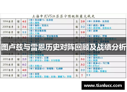 图卢兹与雷恩历史对阵回顾及战绩分析